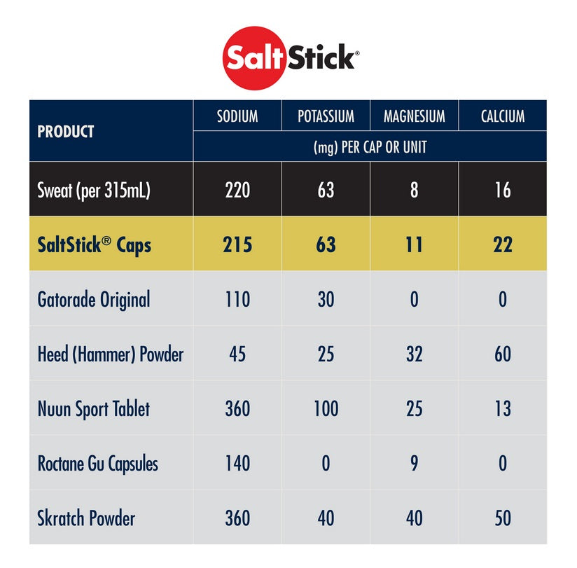 SaltStick - Caps - 4 Capsule Packet