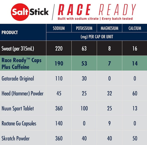 SaltStick - Electrolyte Caps Plus (Caffeinated) - 4 Capsule Packet