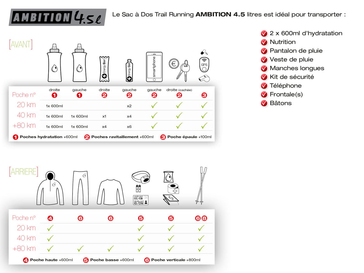 Instinct - Ambition Trail Vest - 4.5L